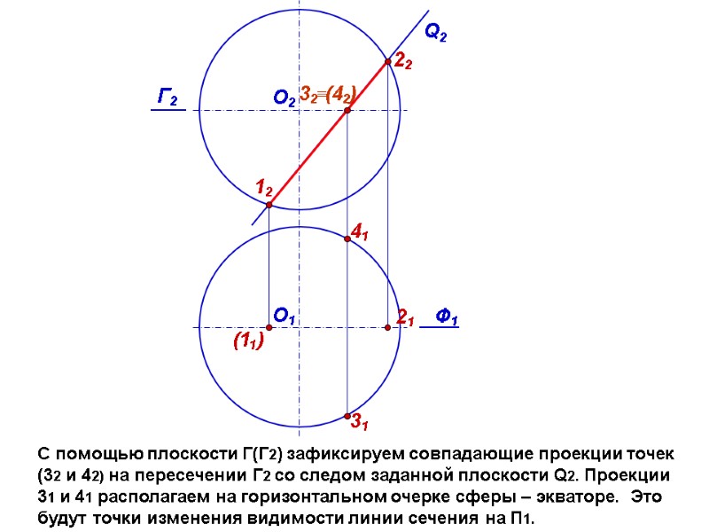 С помощью плоскости Г(Г2) зафиксируем совпадающие проекции точек  (32 и 42) на пересечении